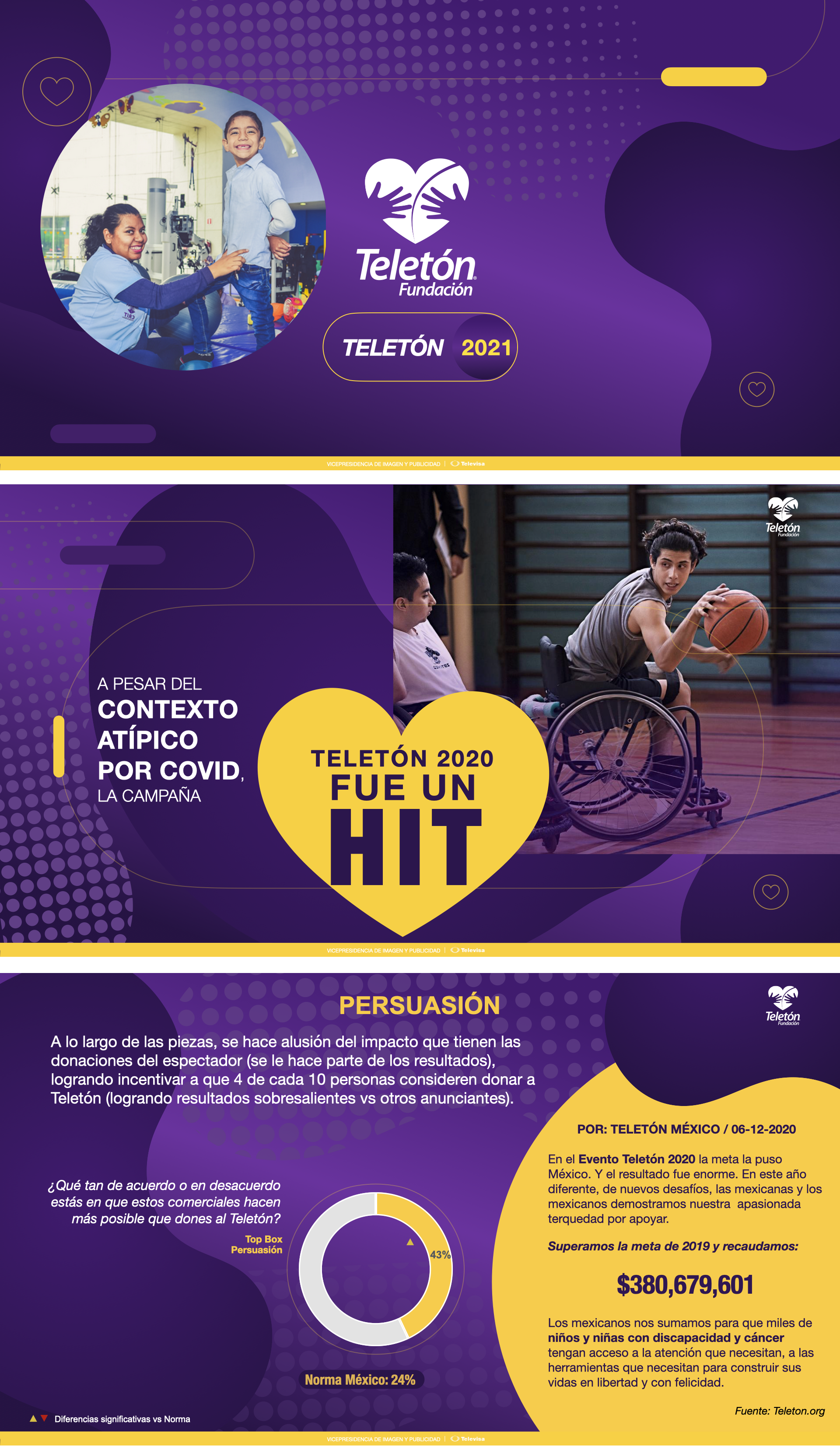 Teleton presentation
